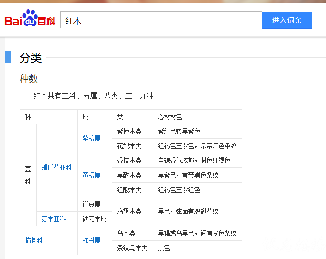 八成红木家具都是水货，你买到假红木的吗？